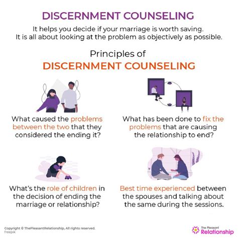 Discernment counseling. Things To Know About Discernment counseling. 